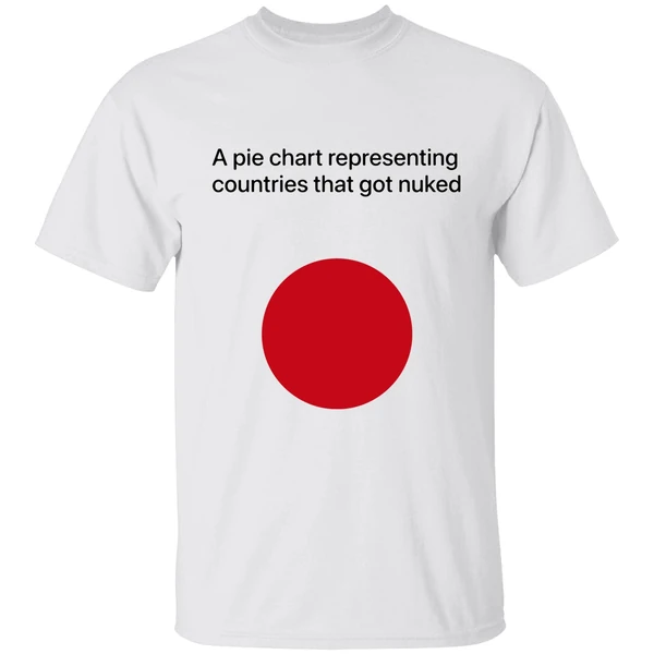 A Pie Chart Representing Countries That Got Nuked Shirt