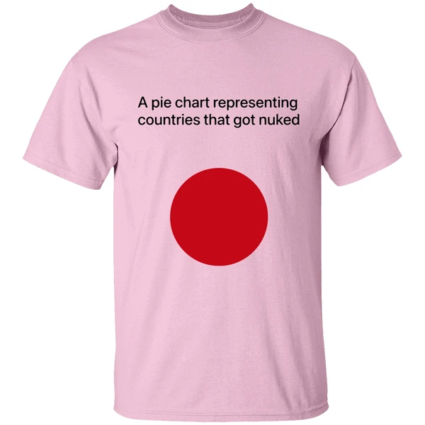 A Pie Chart Representing Countries That Got Nuked Shirt - Image 2
