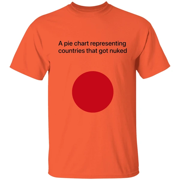 A Pie Chart Representing Countries That Got Nuked Shirt - Image 3