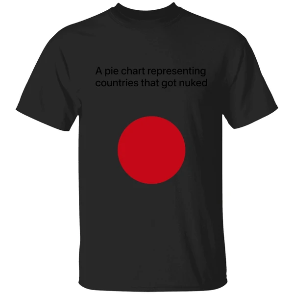 A Pie Chart Representing Countries That Got Nuked Shirt - Image 7