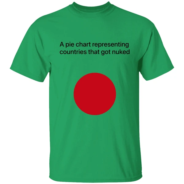 A Pie Chart Representing Countries That Got Nuked Shirt - Image 8