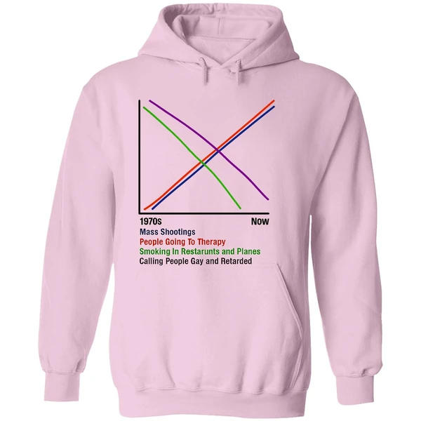 Mass Shootings People Going To Therapy Smoking In Restraunts And Planes Calling People Gay Retarded Hoodie - Image 5