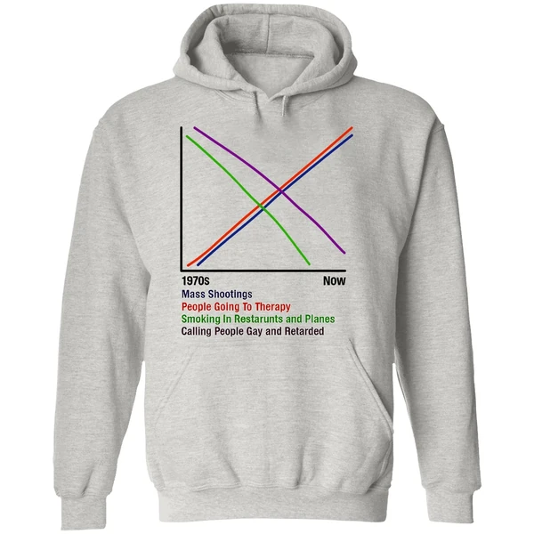 Mass Shootings People Going To Therapy Smoking In Restraunts And Planes Calling People Gay Retarded Hoodie - Image 9